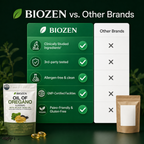 Biozen Oregano oil